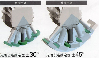 �ձ�̫ꖹ��C(j��)NVG��ϵ���p���S��ʽ��(f��)��ĥ��