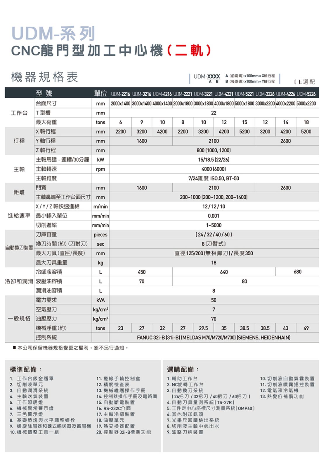 �_����d��(sh��)�����T�ӹ����ģ�UDM�ķ�����ϵ��