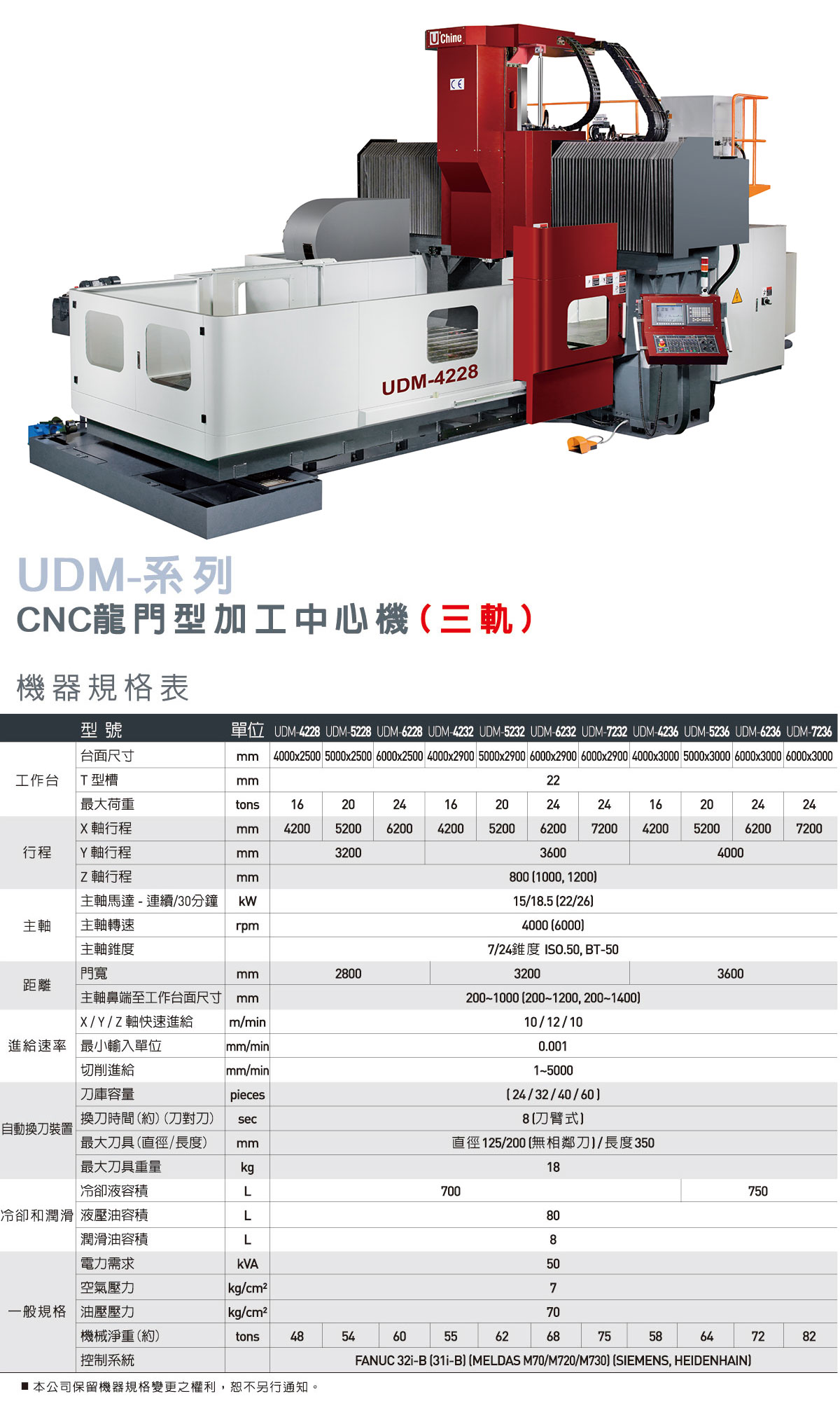 �_����d��(sh��)�����T�ӹ�������UDMϵ�У���܉��